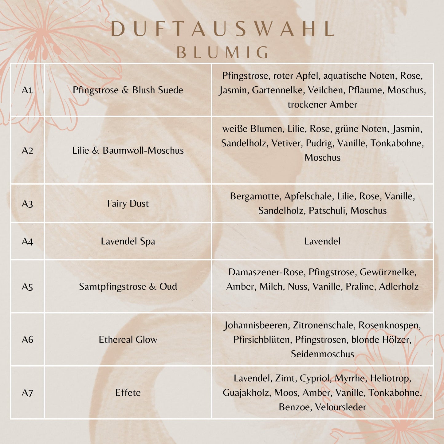 Geschenkset • Duftlampe inkl. 2 Wax Melts • Geburtstagsgeschenk