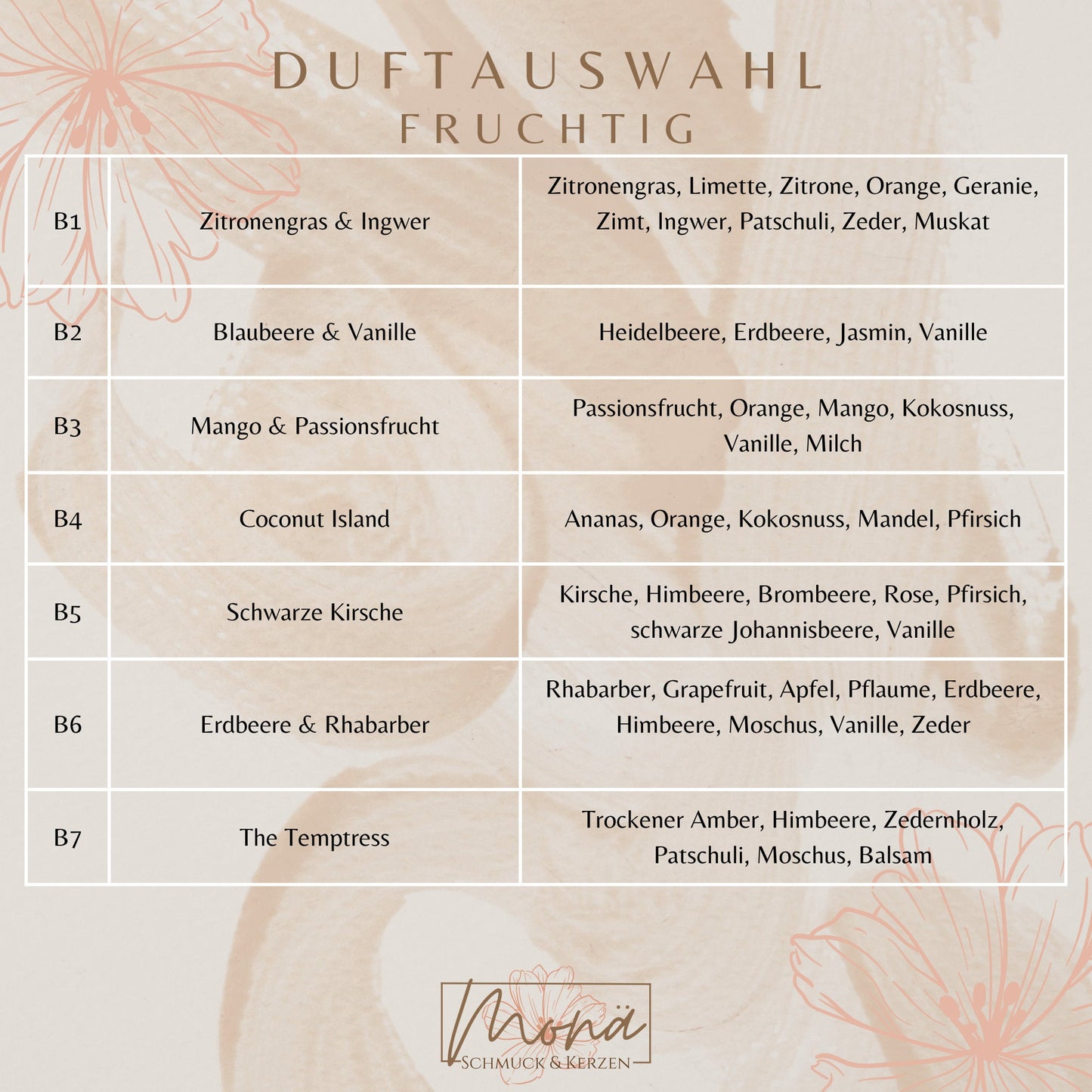 Geschenkset • Duftlampe inkl. 2 Wax Melts • Geburtstagsgeschenk