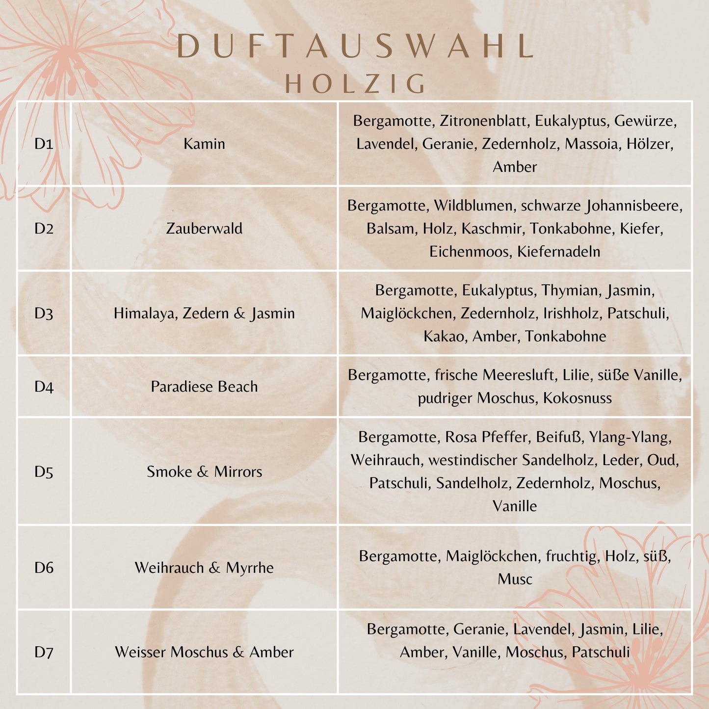 Geschenkset • Duftlampe inkl. 2 Wax Melts • Geburtstagsgeschenk